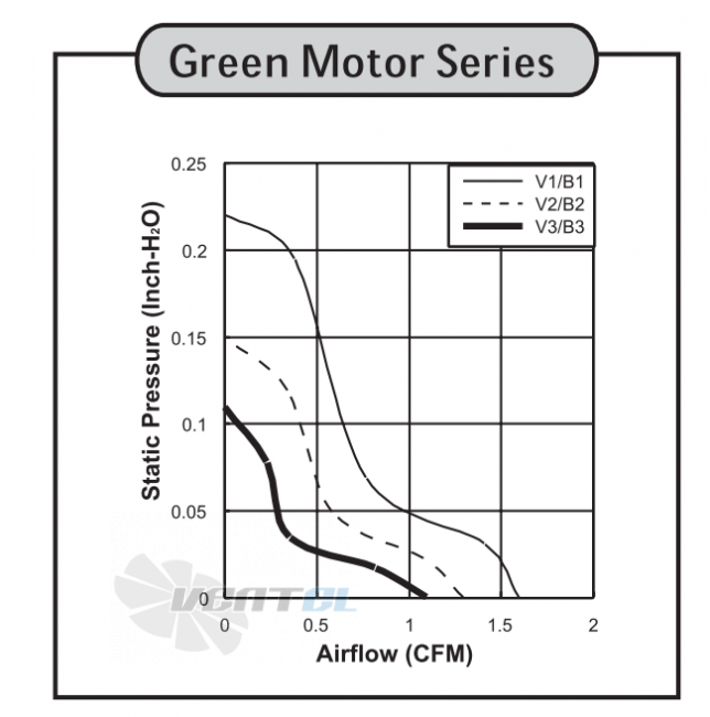 Sunon GM0501PDB1-8 - описание, технические характеристики, графики