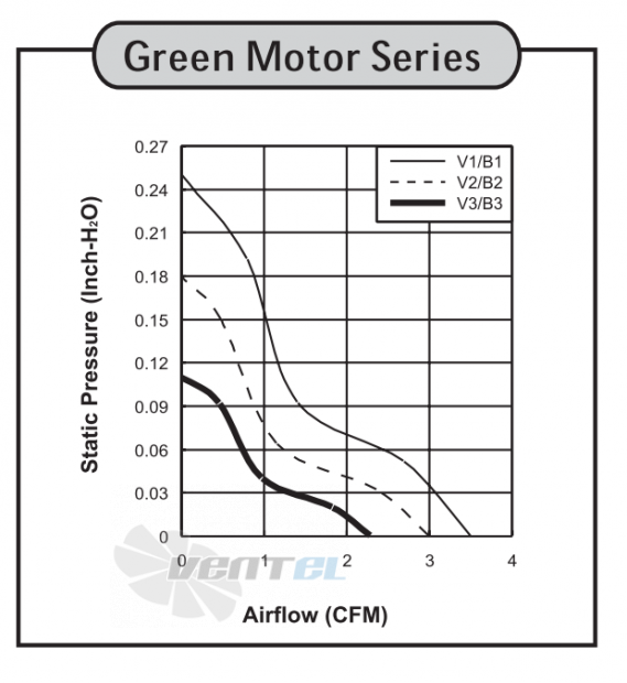 Sunon GM0502PFV3-8 - описание, технические характеристики, графики