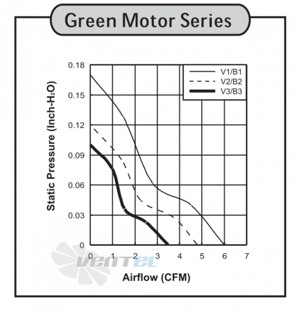 Sunon GM0503PHB1-8 - описание, технические характеристики, графики