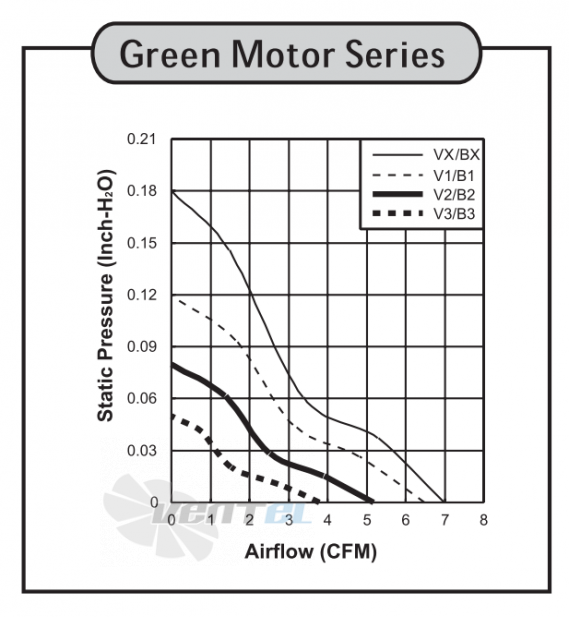 Sunon GM0535PFVX-8 - описание, технические характеристики, графики