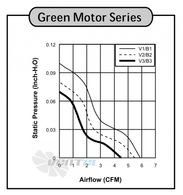 Sunon GM0504PEV3-8 - описание, технические характеристики, графики