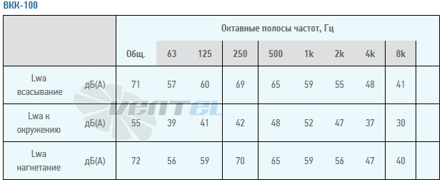 ВКК 100 - описание, технические характеристики, графики