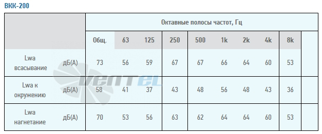  ВКК 200 - описание, технические характеристики, графики