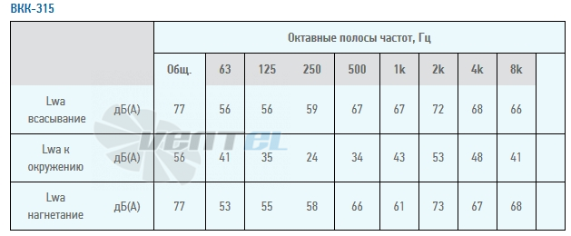  ВКК 315 - описание, технические характеристики, графики