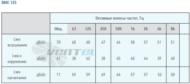  ВКК 125 - описание, технические характеристики, графики