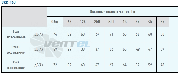  ВКК 160 - описание, технические характеристики, графики