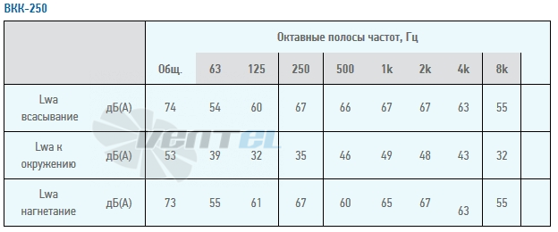  ВКК 250 - описание, технические характеристики, графики