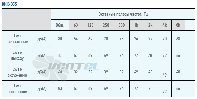  ВКК 355 - описание, технические характеристики, графики