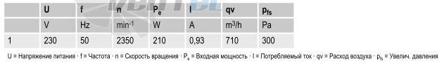 Ebmpapst R2E250-AI26-23 - описание, технические характеристики, графики