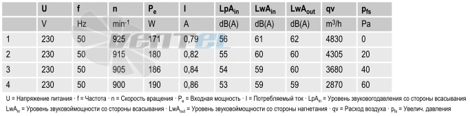 Ebmpapst S6E450-AU04-01 - описание, технические характеристики, графики