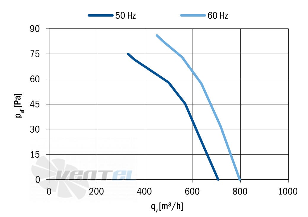 Hidria R09R-2025M-2M-1511 - описание, технические характеристики, графики