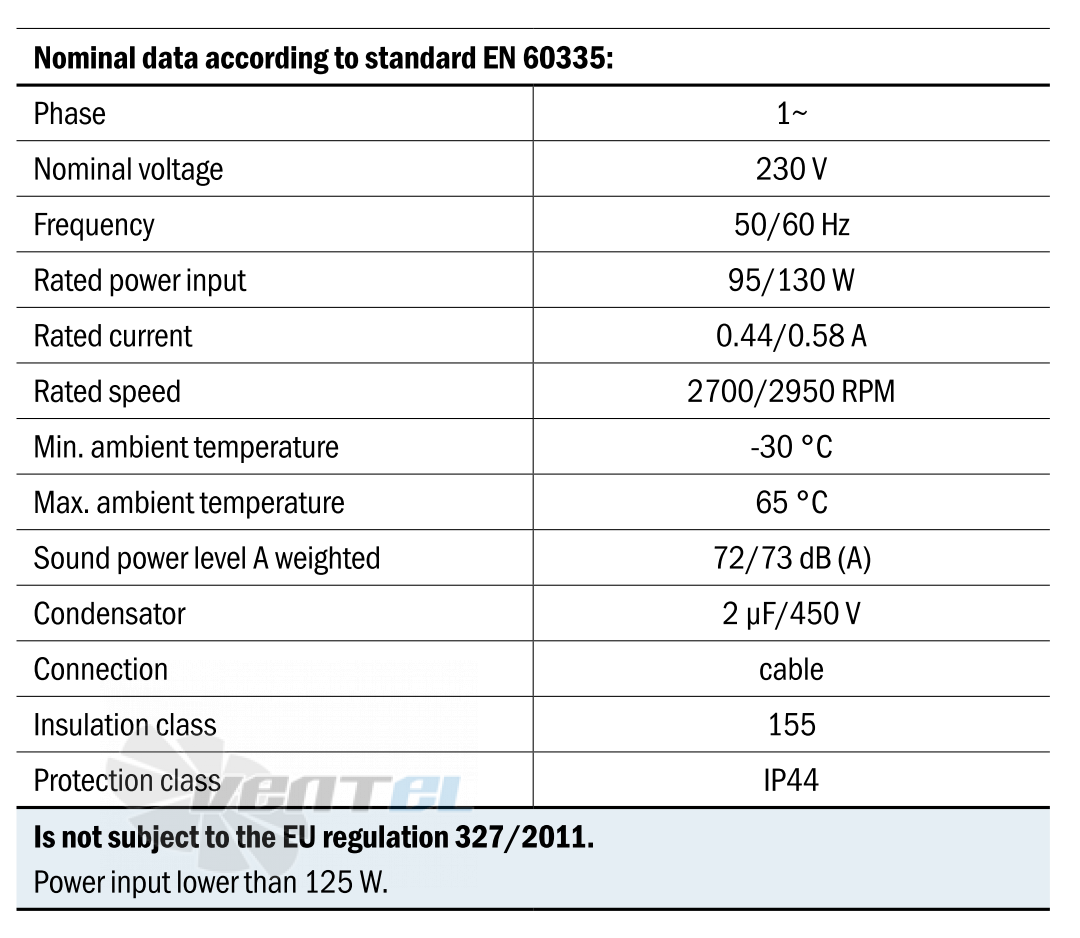 Hidria R09R-2525A-2M-3539 - описание, технические характеристики, графики