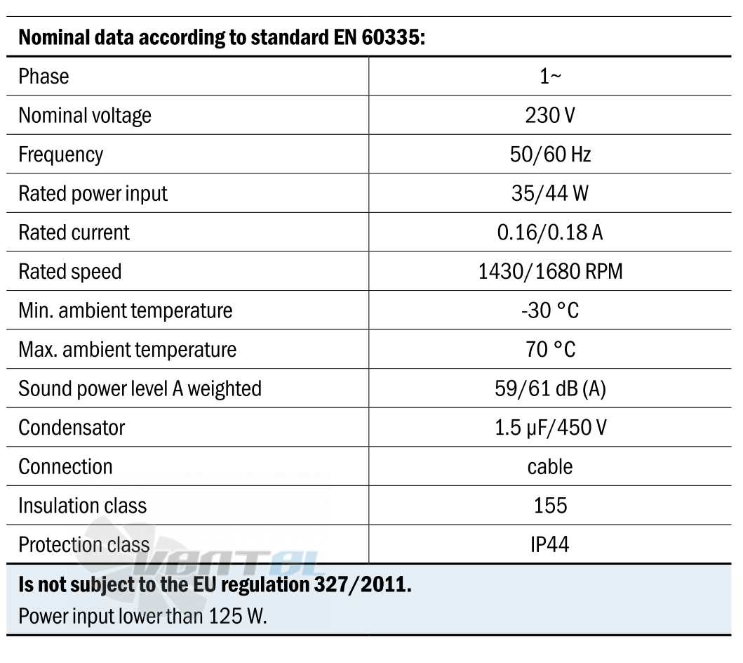 Hidria R09R-2525A-4M-2516 - описание, технические характеристики, графики