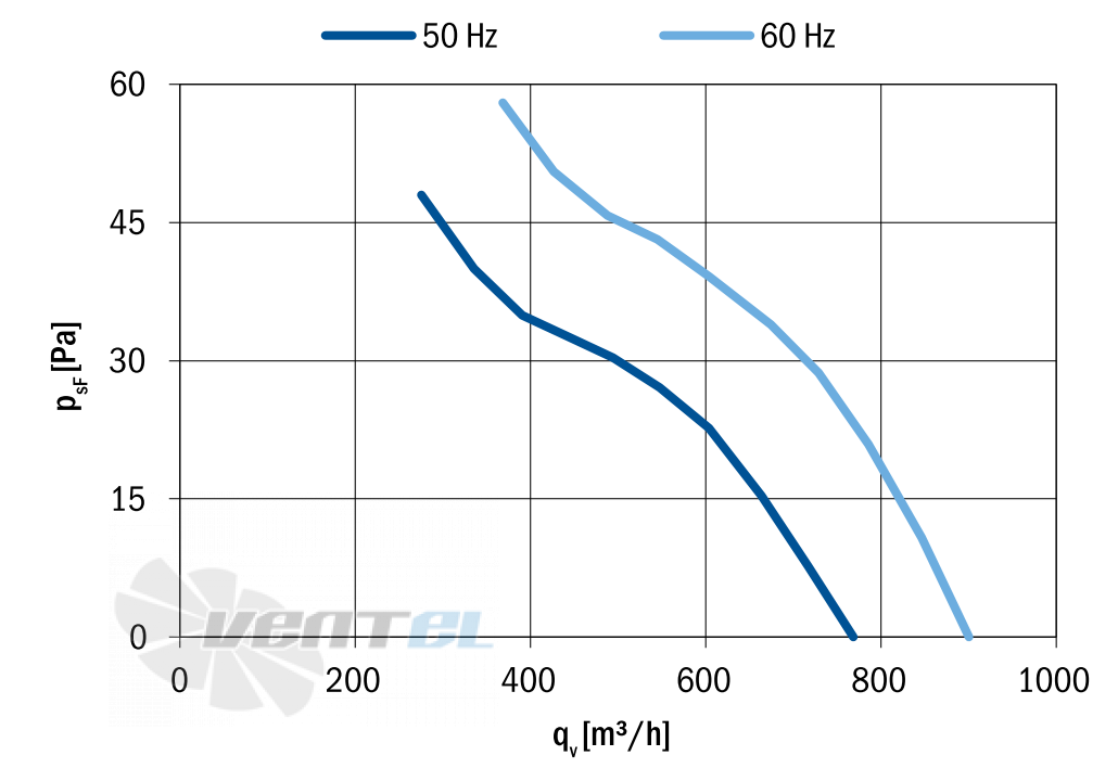 Hidria R09R-2525A-4M-2516 - описание, технические характеристики, графики