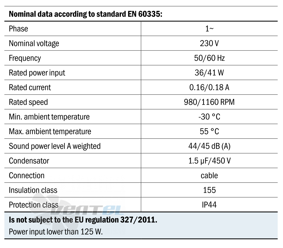 Hidria R09R-2525A-6M-2515 - описание, технические характеристики, графики