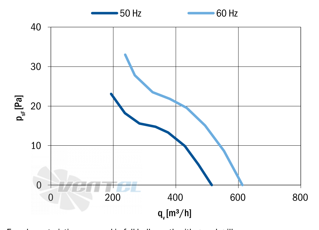 Hidria R09R-2525A-6M-2515 - описание, технические характеристики, графики