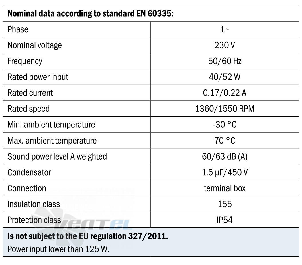 Hidria R09R-2528A-4M-2516 - описание, технические характеристики, графики