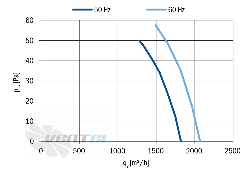 Hidria R09R-3028A-4M-3509 - описание, технические характеристики, графики