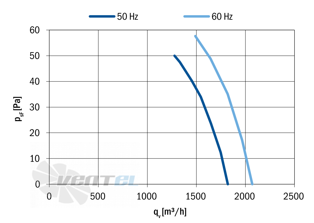 Hidria R09R-3028A-4T-2513 - описание, технические характеристики, графики