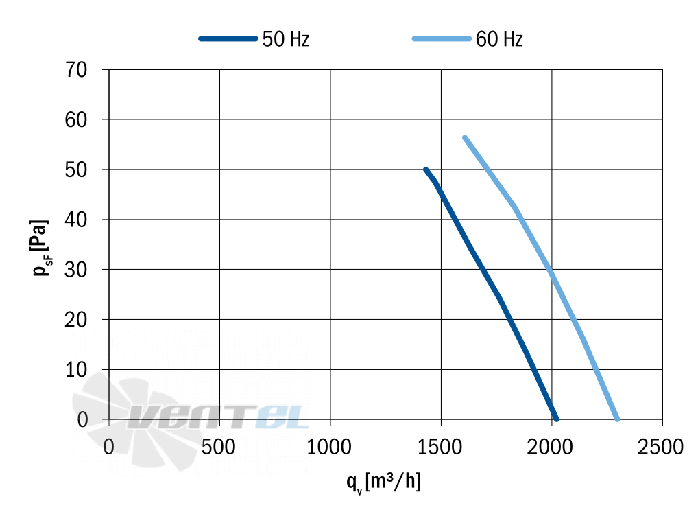 Hidria R09R-3132A-4M-3509 - описание, технические характеристики, графики