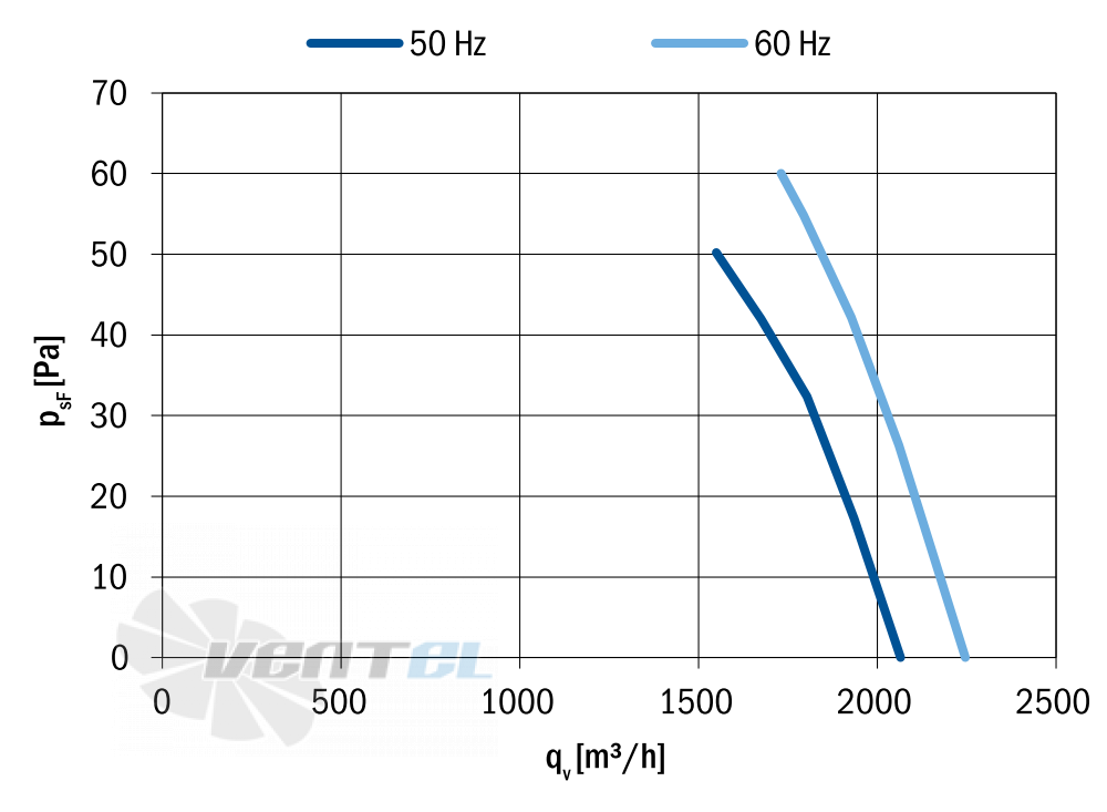 Hidria R09R-3132A-4T-3524 - описание, технические характеристики, графики