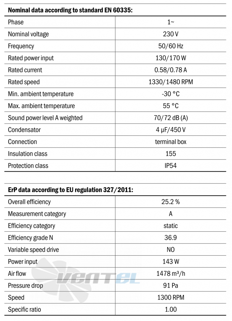 Hidria R09R-3332A-4M-4240 - описание, технические характеристики, графики