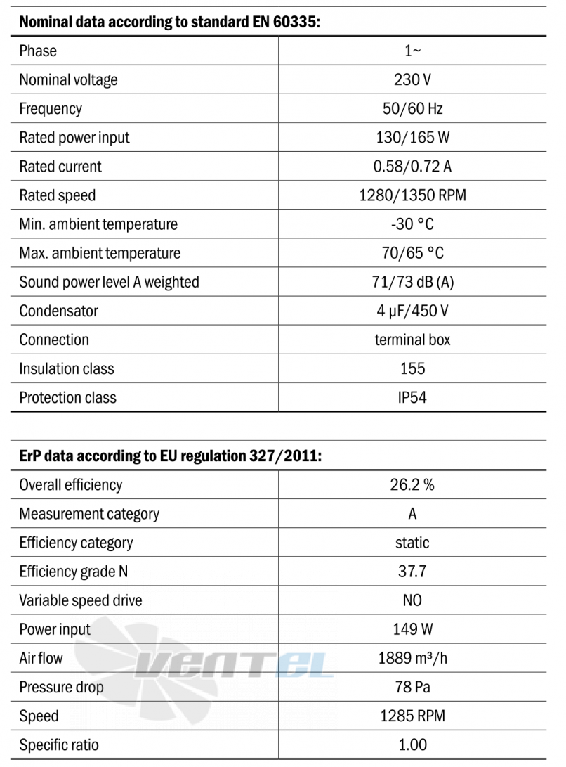 Hidria R09R-3532A-4M-4237 - описание, технические характеристики, графики