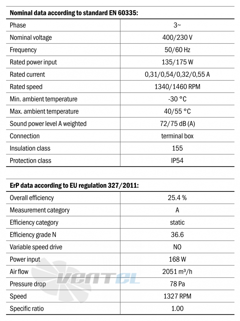 Hidria R09R-3532A-4T-4203 - описание, технические характеристики, графики