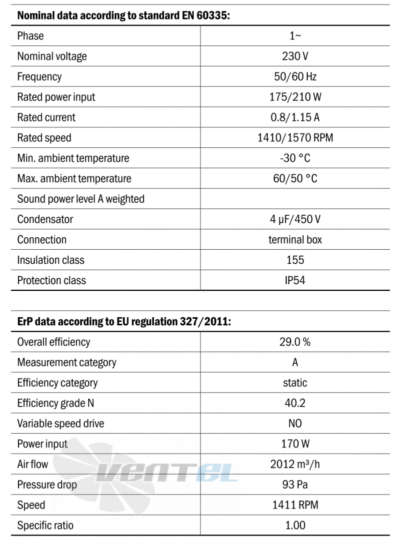 Hidria R11R-3530A-4M-3852 - описание, технические характеристики, графики