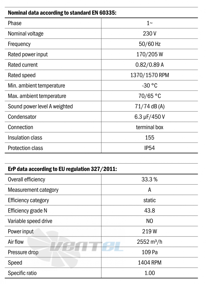 Hidria R11R-4025A-4M-5137 - описание, технические характеристики, графики