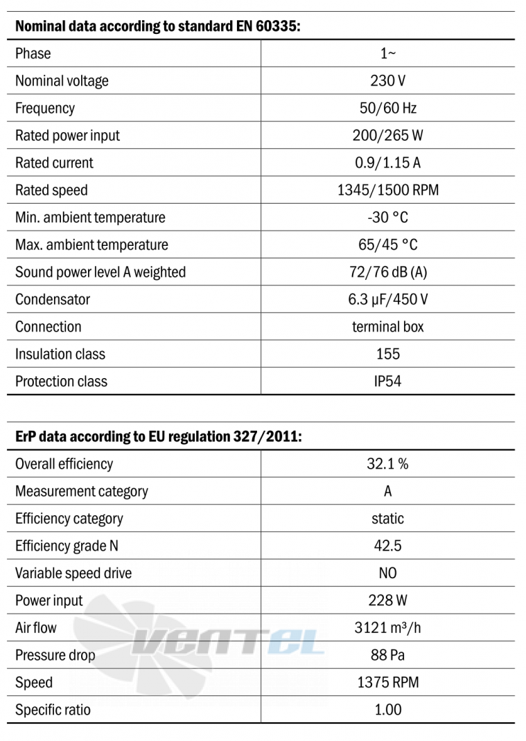 Hidria R11R-4030A-4M-5137 - описание, технические характеристики, графики