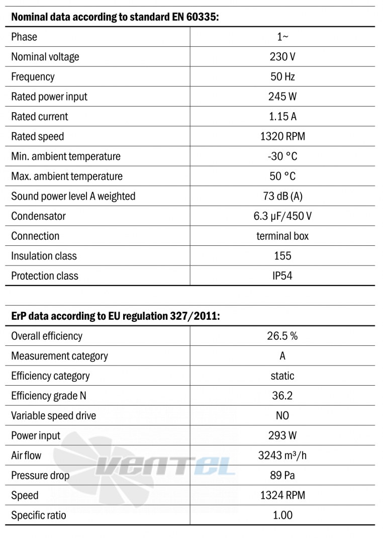 Hidria R11R-4035A-4M-5715 - описание, технические характеристики, графики