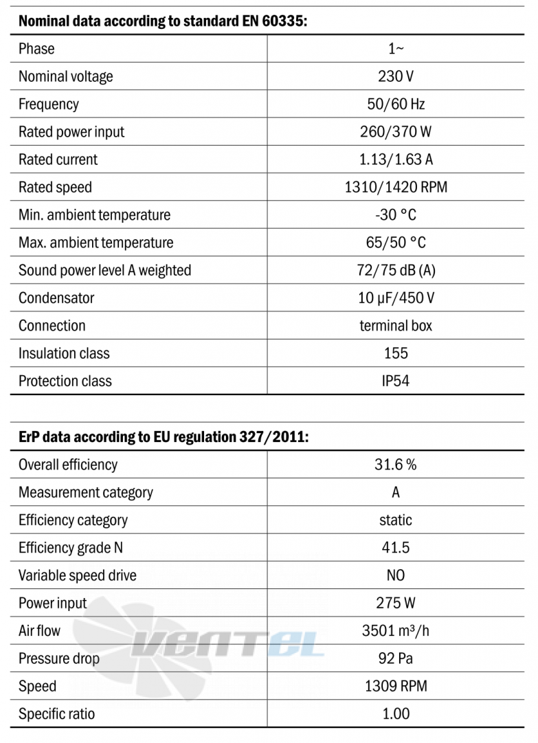 Hidria R11R-4525A-4M-5765 - описание, технические характеристики, графики