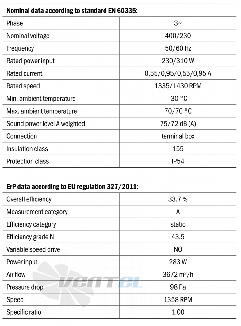 Hidria R11R-4525A-4T-5136 - описание, технические характеристики, графики