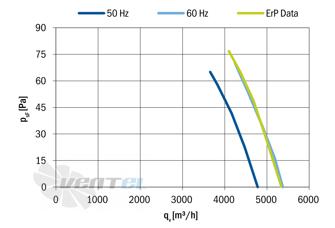 Hidria R11R-4525A-4T-5136 - описание, технические характеристики, графики