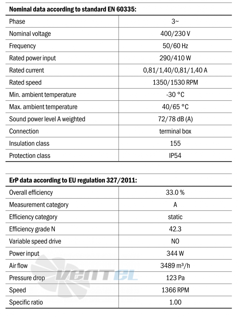 Hidria R13R-4525A-4T-3529 - описание, технические характеристики, графики