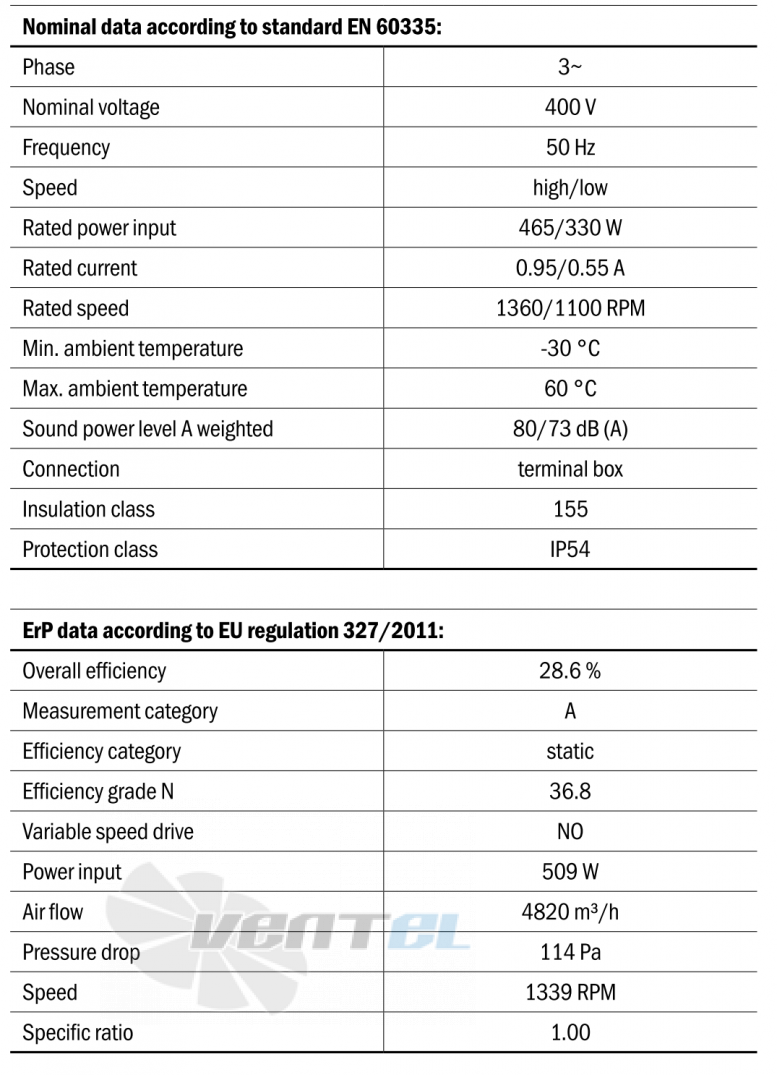 Hidria R13R-4535A-4T2-5004 - описание, технические характеристики, графики