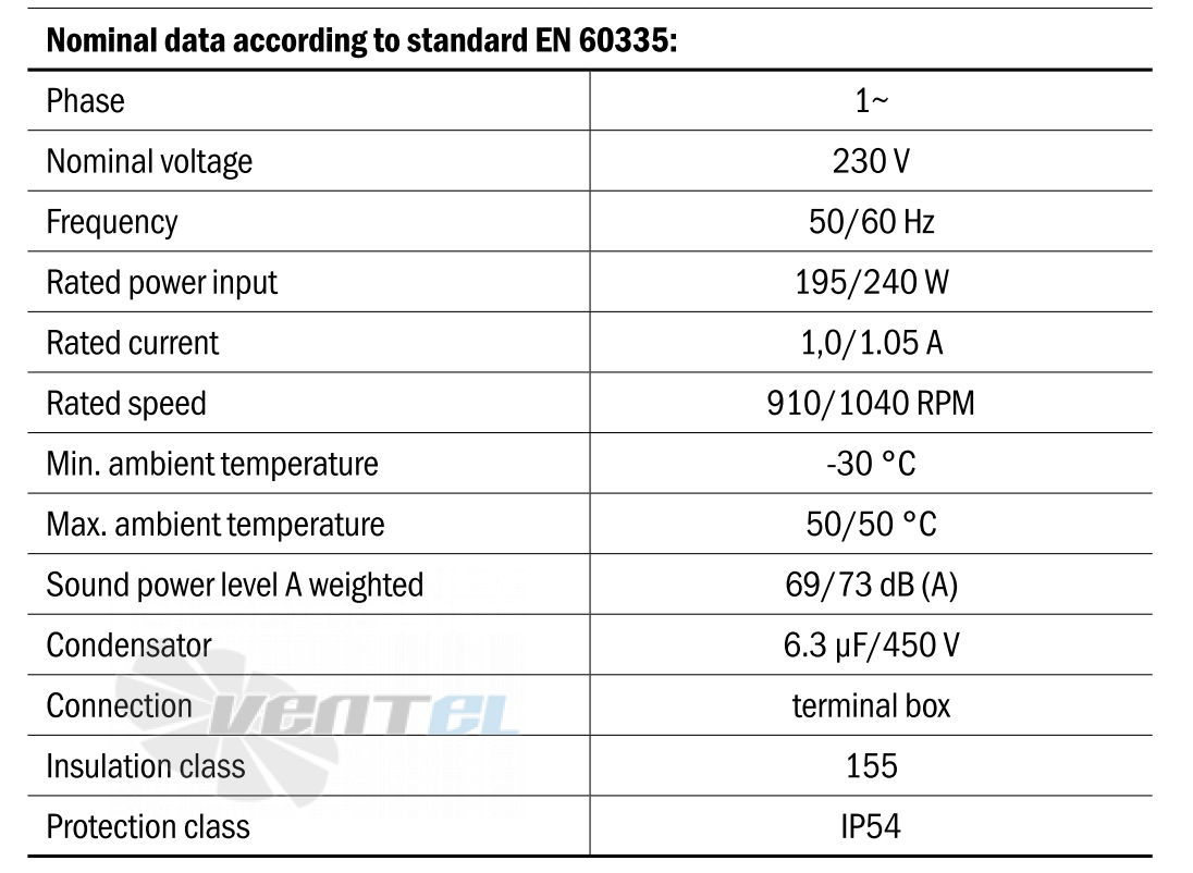 Hidria R13R-4535A-6M-5027 - описание, технические характеристики, графики