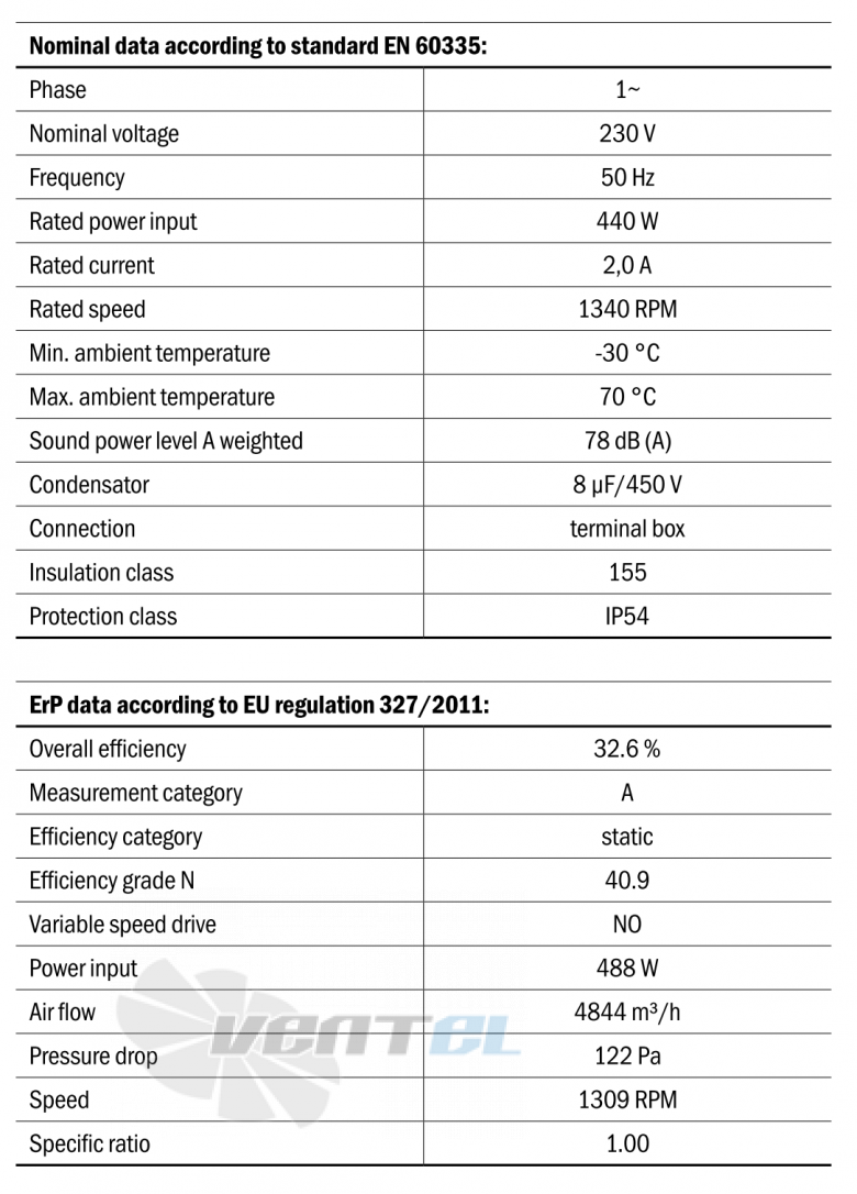 Hidria R13R-5025A-4M-5009 - описание, технические характеристики, графики