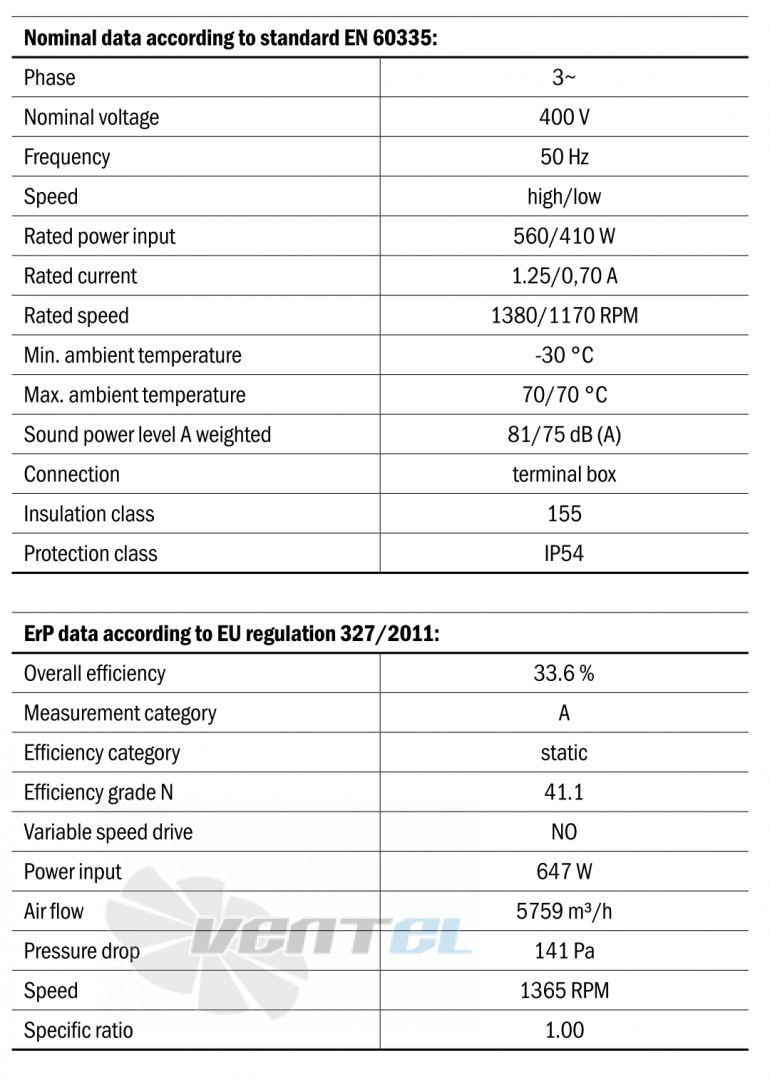 Hidria R13R-5030A-4T2-7002 - описание, технические характеристики, графики