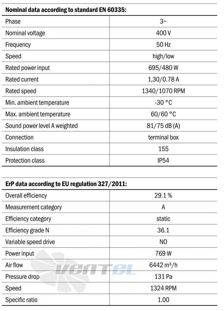 Hidria R13R-5035A-4T2-7002 - описание, технические характеристики, графики