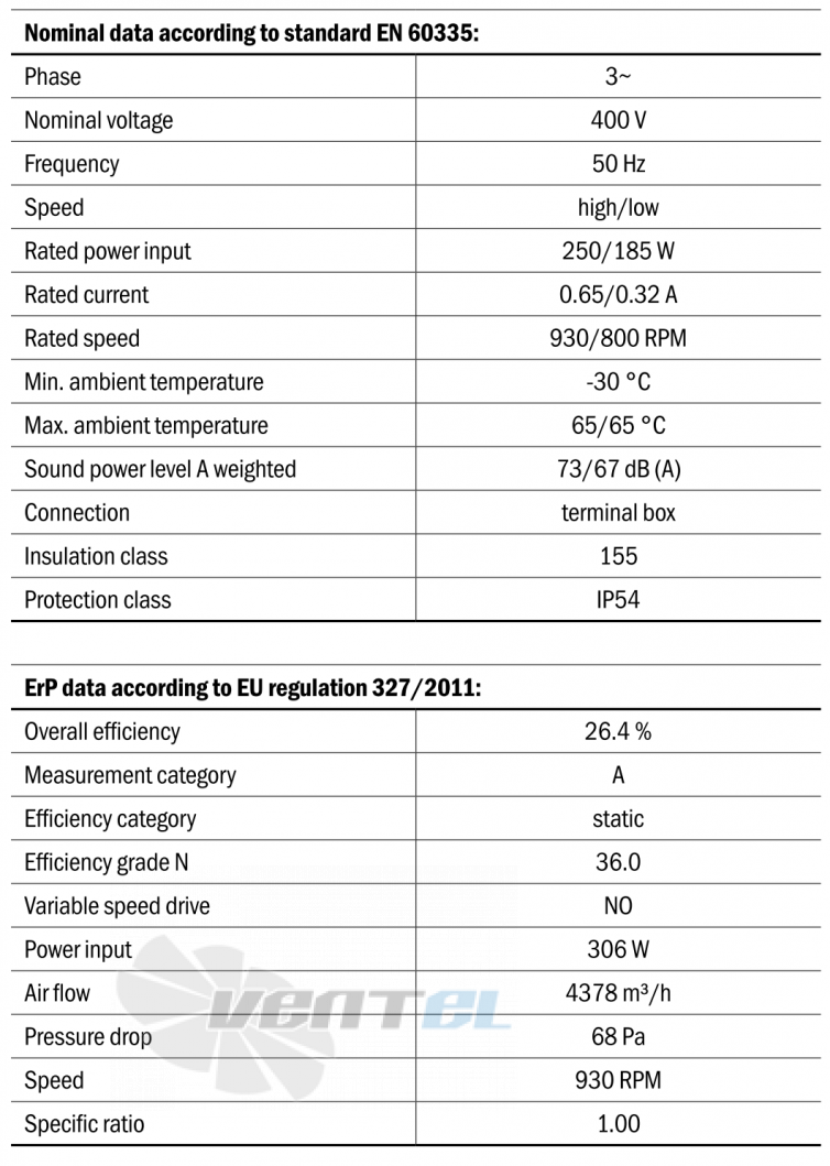 Hidria R13R-5035A-6T2-5016 - описание, технические характеристики, графики