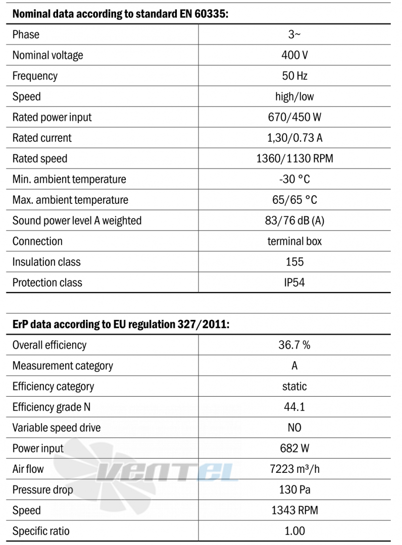 Hidria R13R-5625A-4T2-7002 - описание, технические характеристики, графики