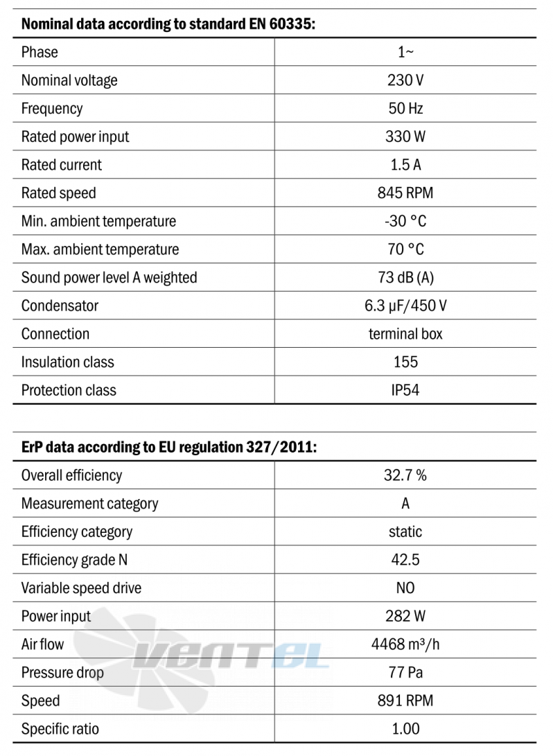 Hidria R13R-5625A-6M-X093 - описание, технические характеристики, графики