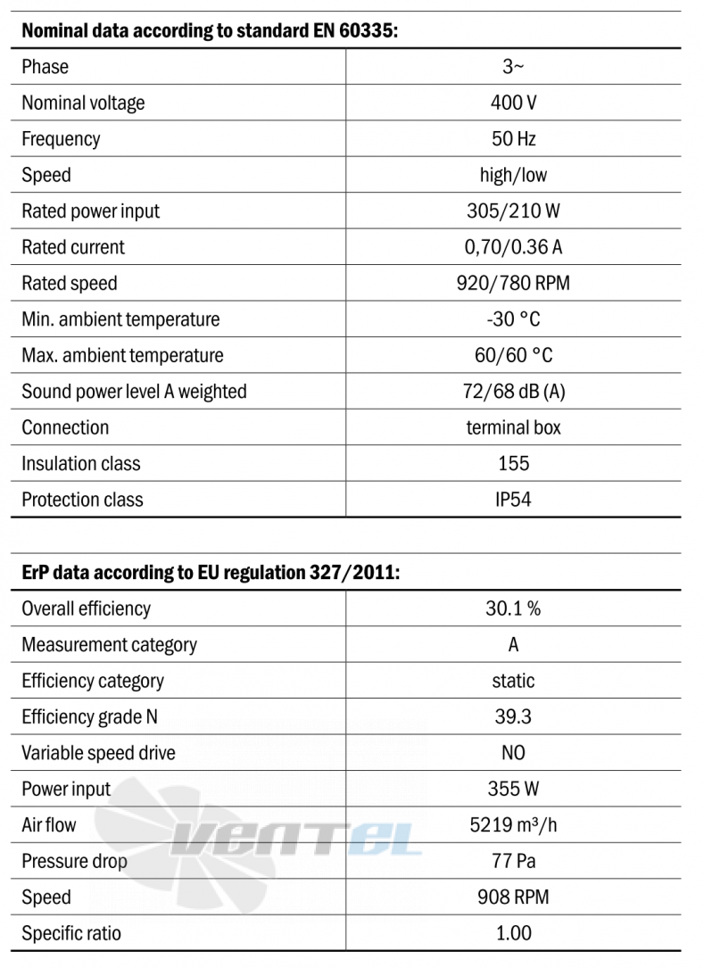 Hidria R13R-5630A-6T2-5016 - описание, технические характеристики, графики