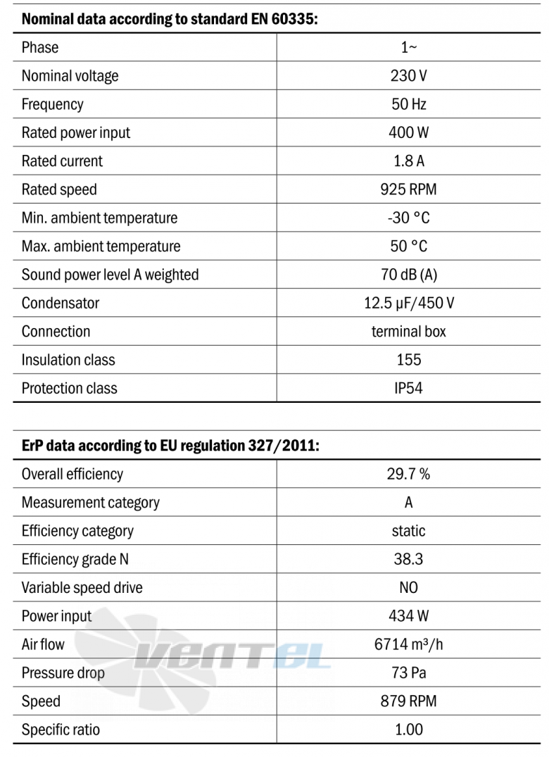 Hidria R13R-6325A-6M-7019 - описание, технические характеристики, графики