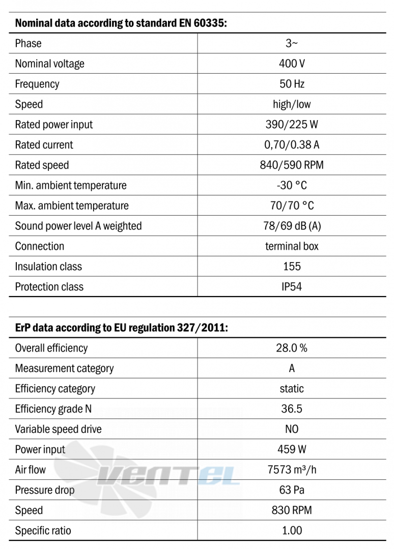 Hidria R13R-6330A-6T2-7021 - описание, технические характеристики, графики