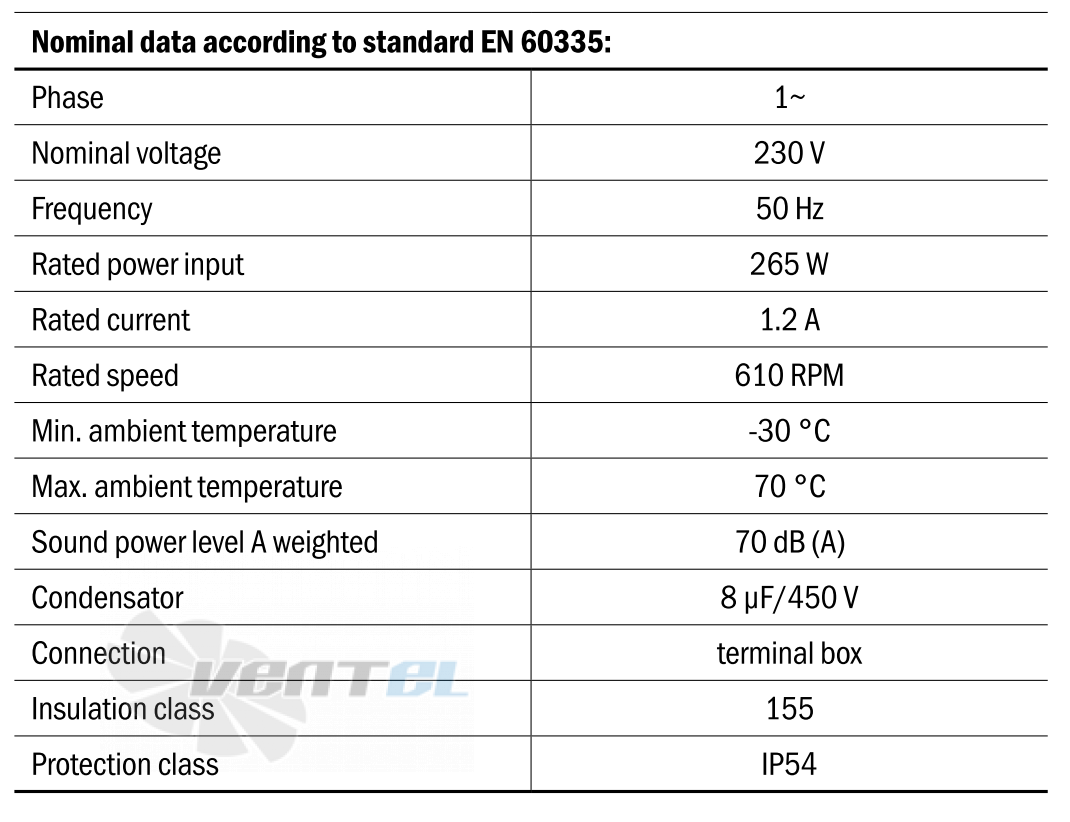 Hidria R13R-6335A-8M-7049 - описание, технические характеристики, графики