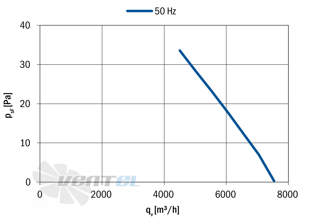 Hidria R13R-6335A-8M-7049 - описание, технические характеристики, графики