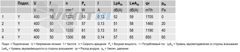 Ebmpapst S4D300-AS34-30 - описание, технические характеристики, графики